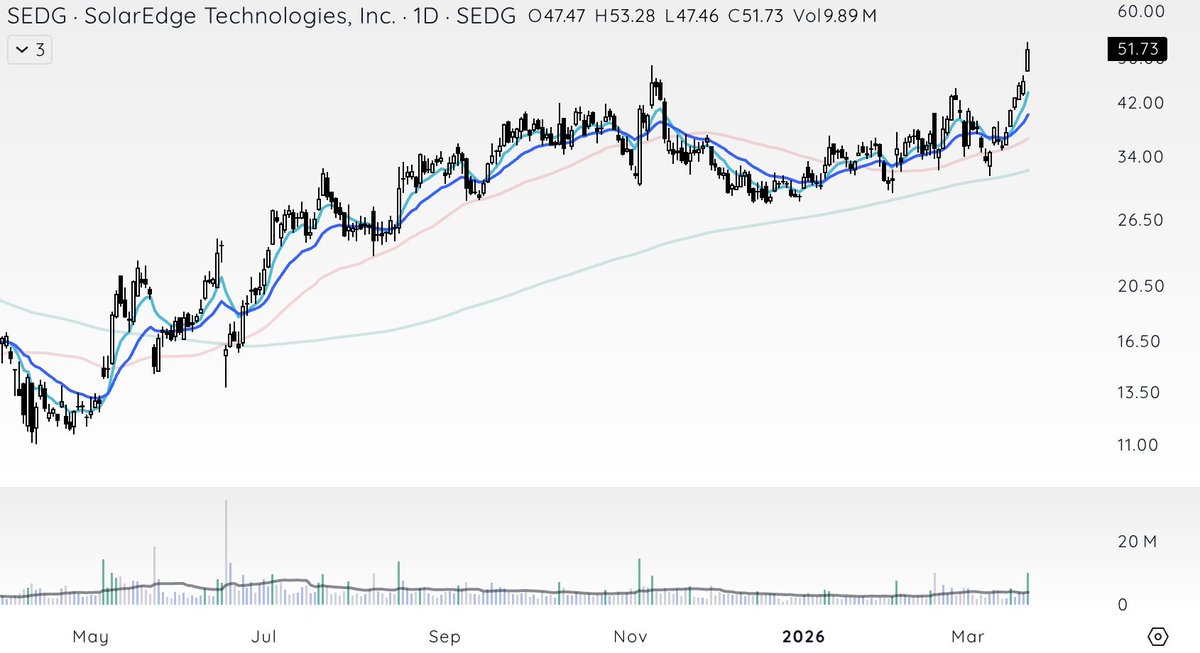 Craig Celeste tweet media