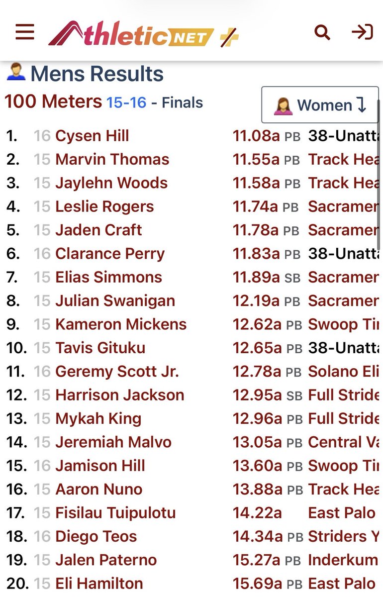 CysenHill's tweet photo. Start the Track Season with new PR 11.08 #speedkillz
@BrandonHuffman
@GregBiggins
@ChadSimmons_
@adamgorney
@TheUCReport
@UANextFootball
@IAmTDowns
@WCPSacramento
@WRHitList
@ttherzog
@PrepRedzoneCA
@GHoward_Scout https://t.co/Al4e5ZDGa7