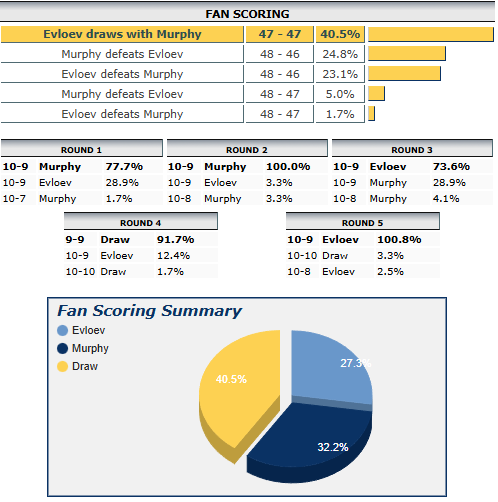 UFC on Polymarket tweet media