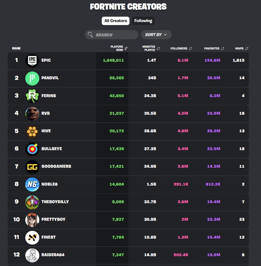 Pandvil Network tweet media