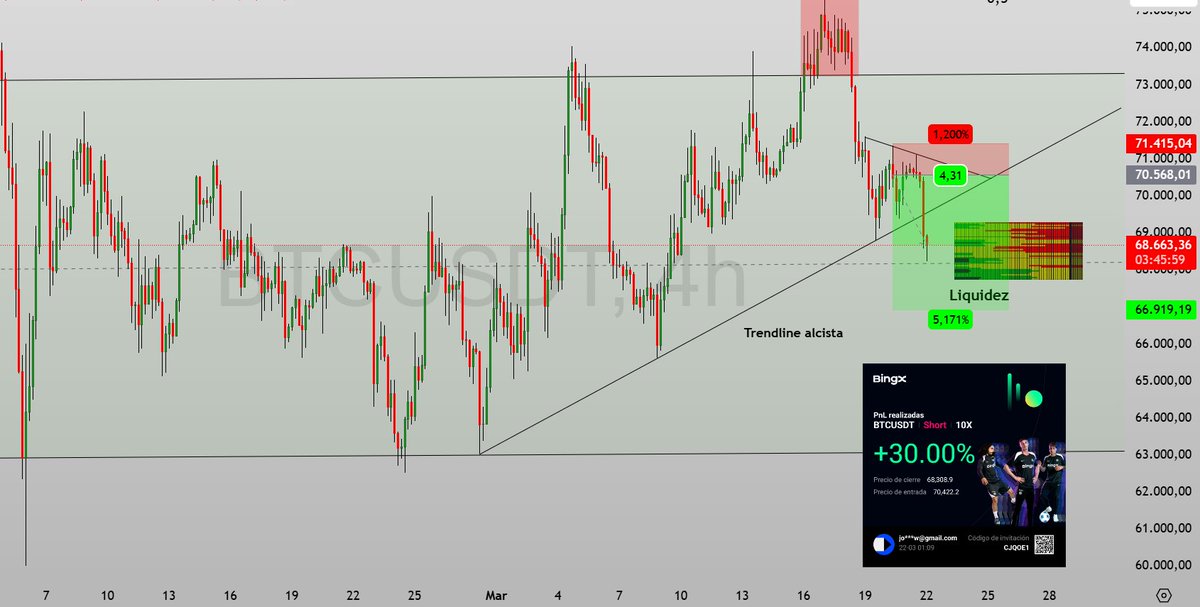 CryptoLegend⭐ tweet media