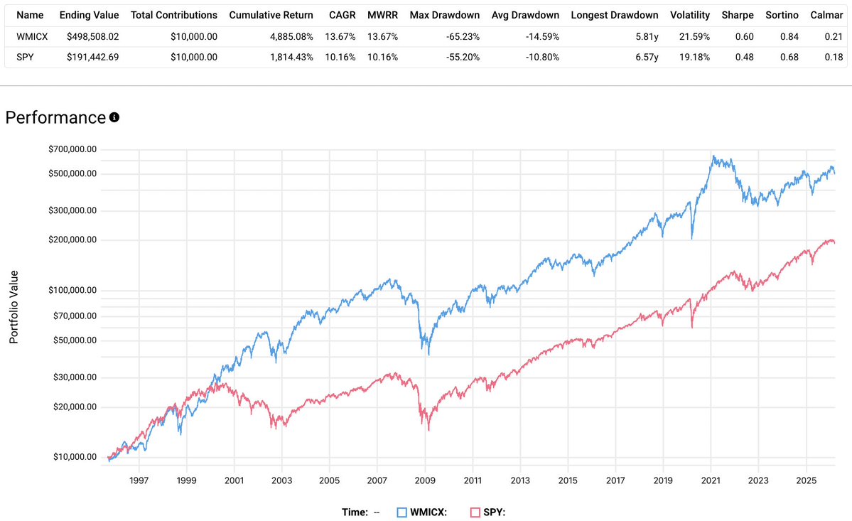 Optimized Portfolio | John Williamson, APMA® tweet media