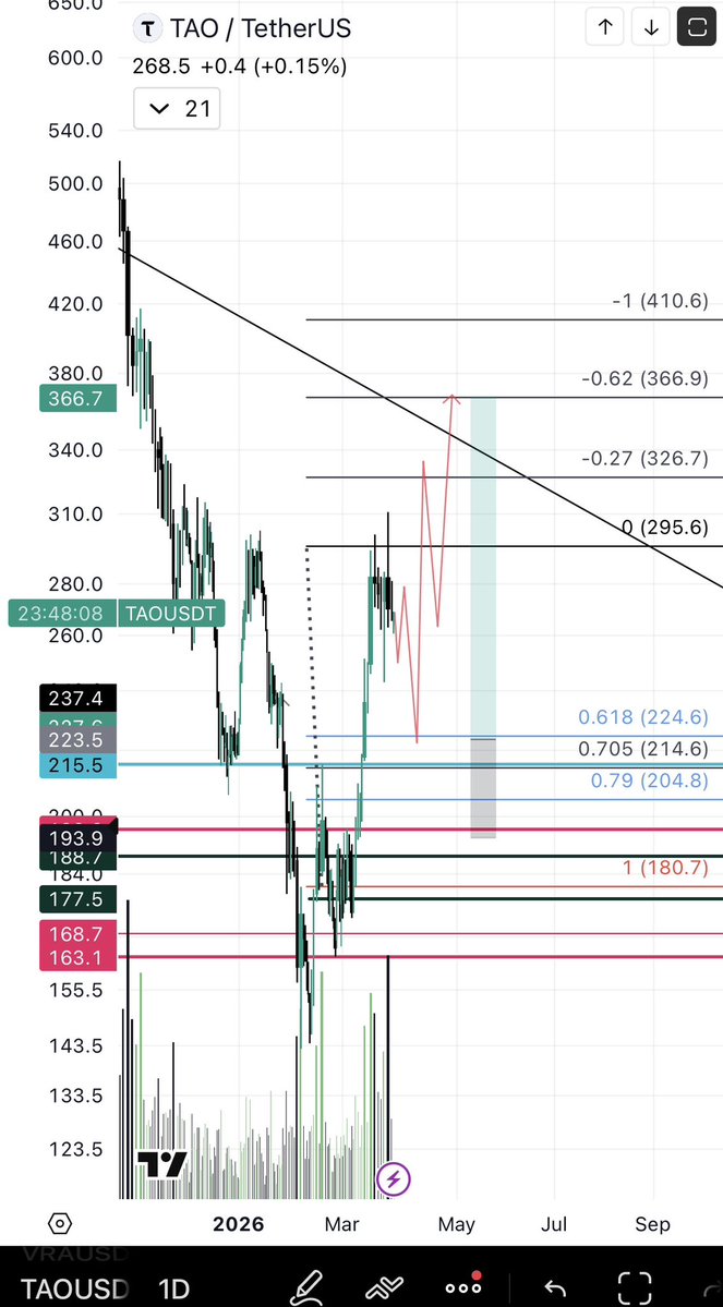 Blockchainedbb tweet media
