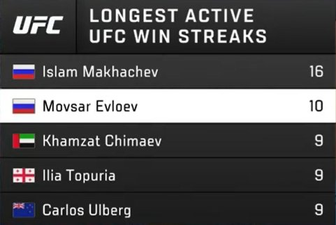 ماجد | UFC tweet media