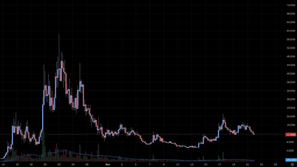 Rick on DEX tweet media