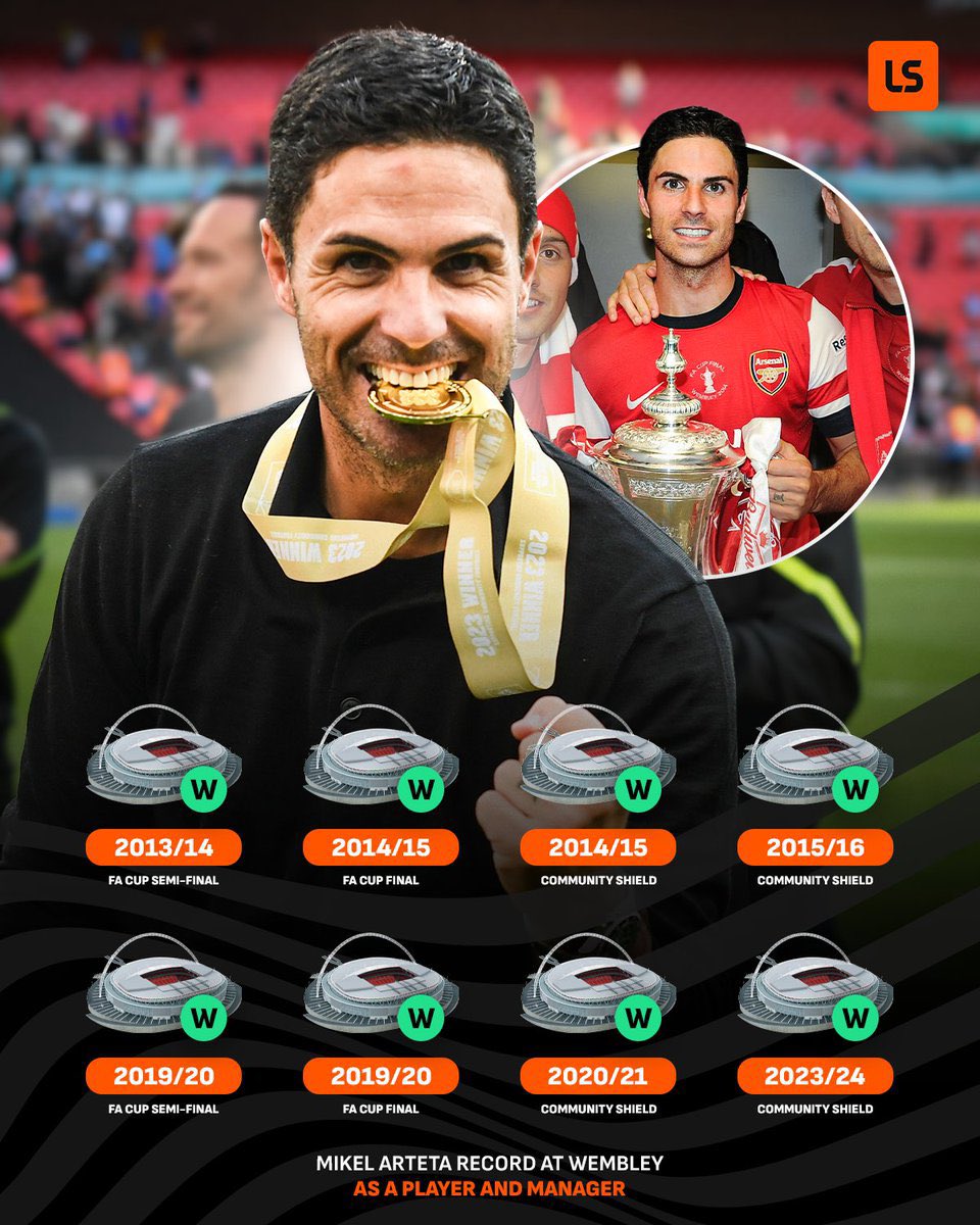 Gunners Argentina tweet media