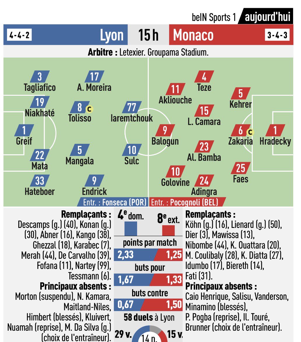 Tom Ford🦁🇬🇭🇫🇷 tweet media