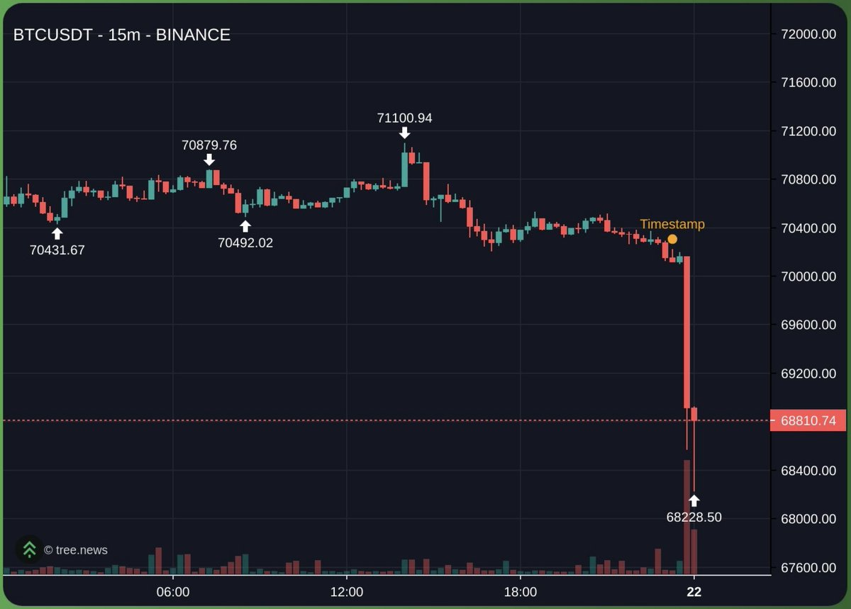 bull market genius tweet media