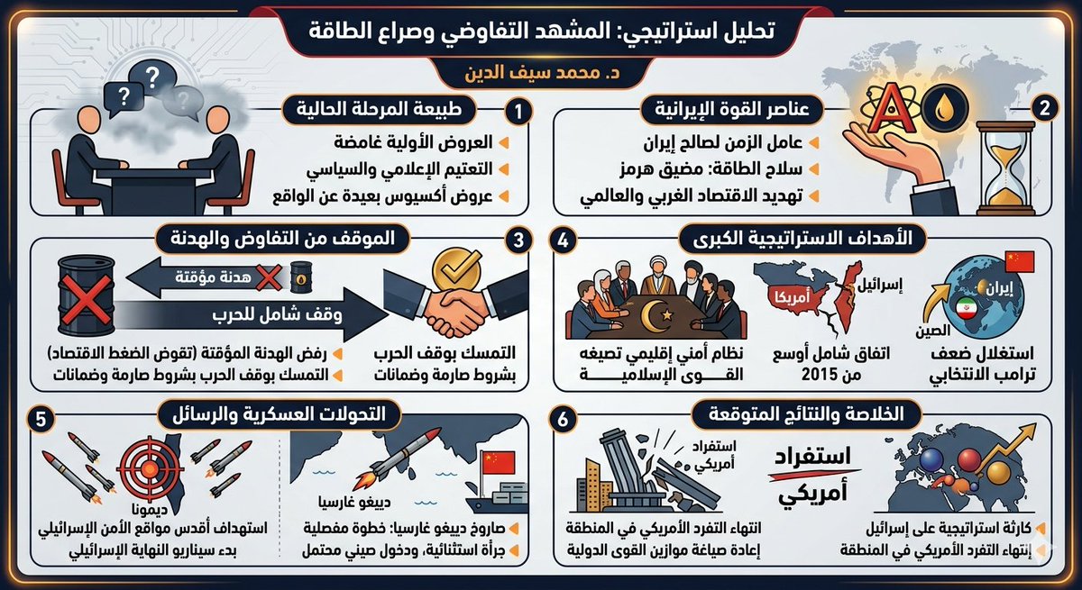 أيمن ماجد - Ayman Majed tweet media