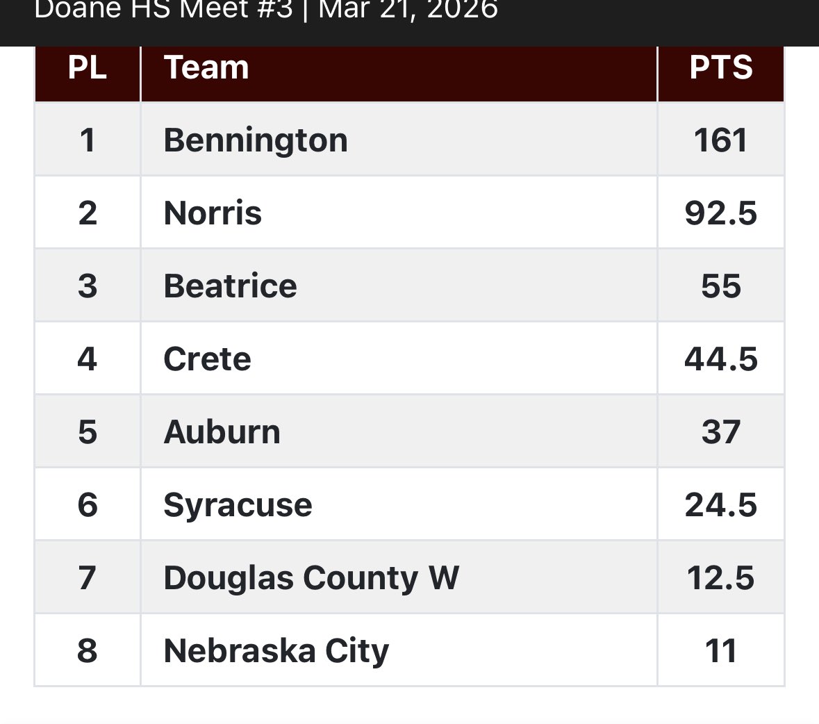 Bennington Track & Field tweet media