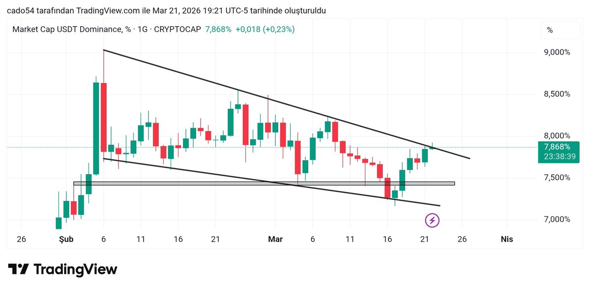 Coinarrow tweet media