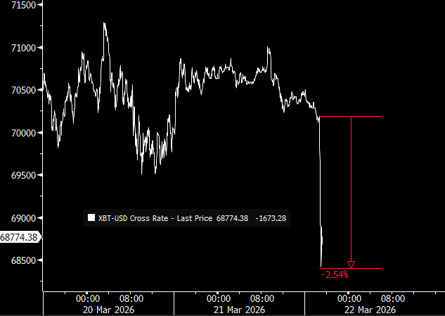 Jim Bianco tweet media