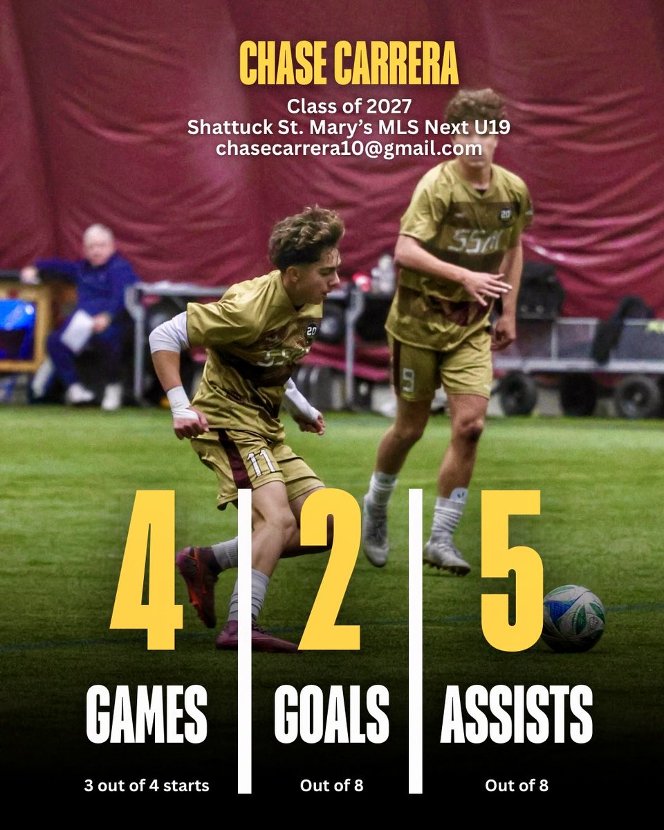 chasecarrera08's tweet photo. Spring season underway. Happy to be able to contribute. Had an assist in our 1-0 win today against Cincinnati United U19 MLS Next. #mlsnext #classof2027 #midfielder #winger https://t.co/xwwg6vHNSD