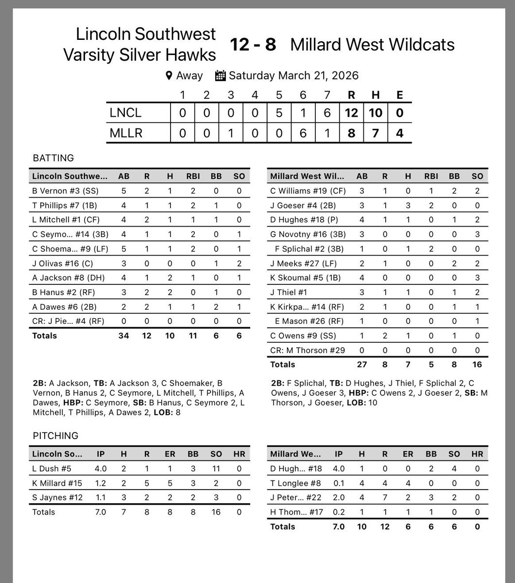 LSW Baseball tweet media
