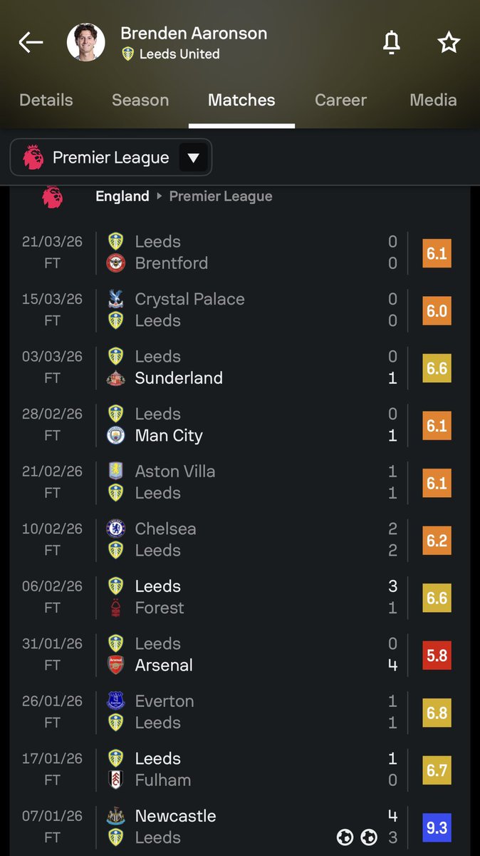 Talk About Leeds (C) 🏆 tweet media