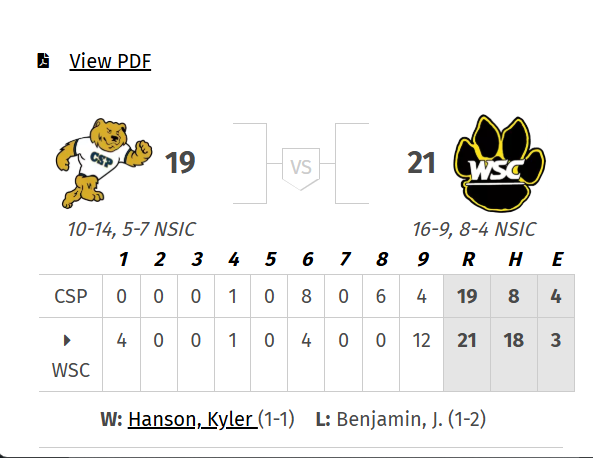 D2 Baseball tweet media