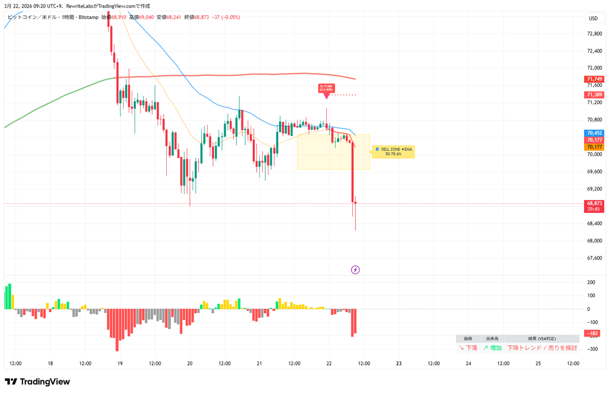 Rewrite Labs | リライト🐶💎 確率思考と資金防衛のシステム設計 tweet media