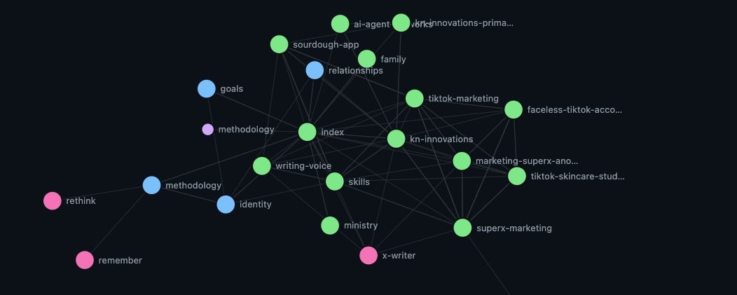 How I turned OpenClaw into a wikilink skill-graph (full walkthrough)