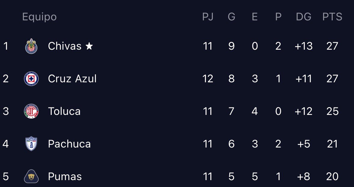 Jasso Arredondo tweet media