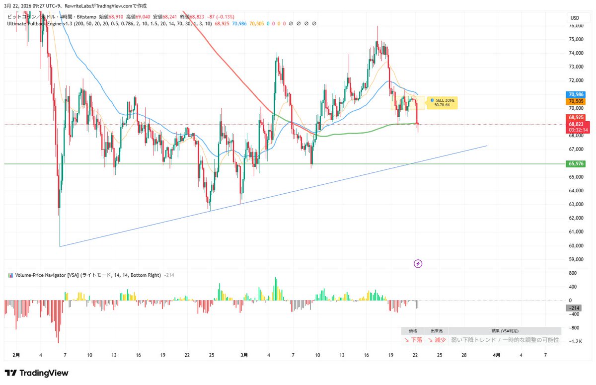 Rewrite Labs | リライト🐶💎 確率思考と資金防衛のシステム設計 tweet media