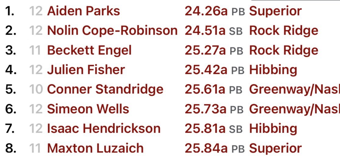 LuzaichMaxton's tweet photo. First track meet today not my best day more to improve 2nd in both my heats no 60 m mine recorded 8th overall in the 200 let’s work! https://t.co/YIBwEjPfsF