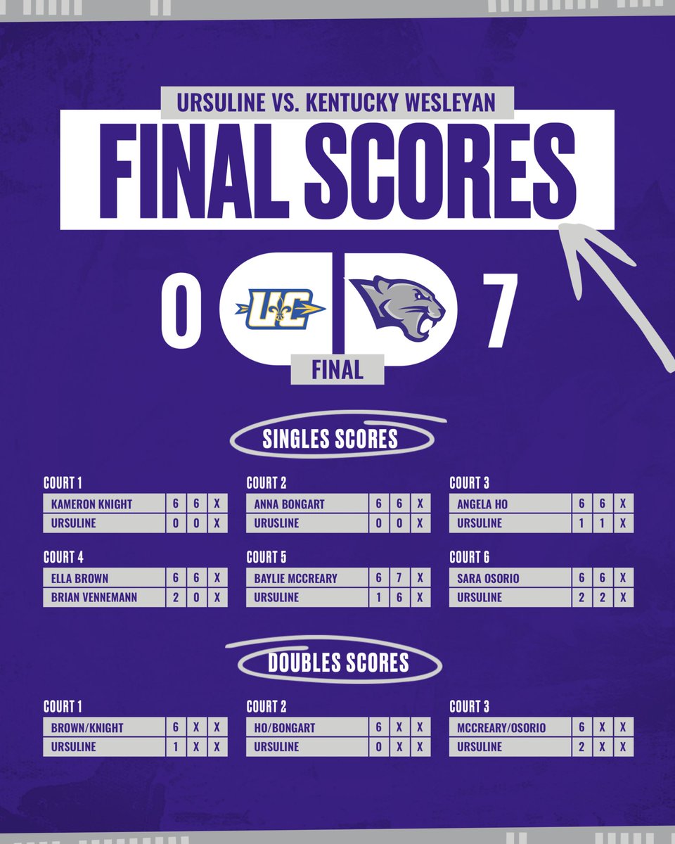 KWC Panthers tweet media