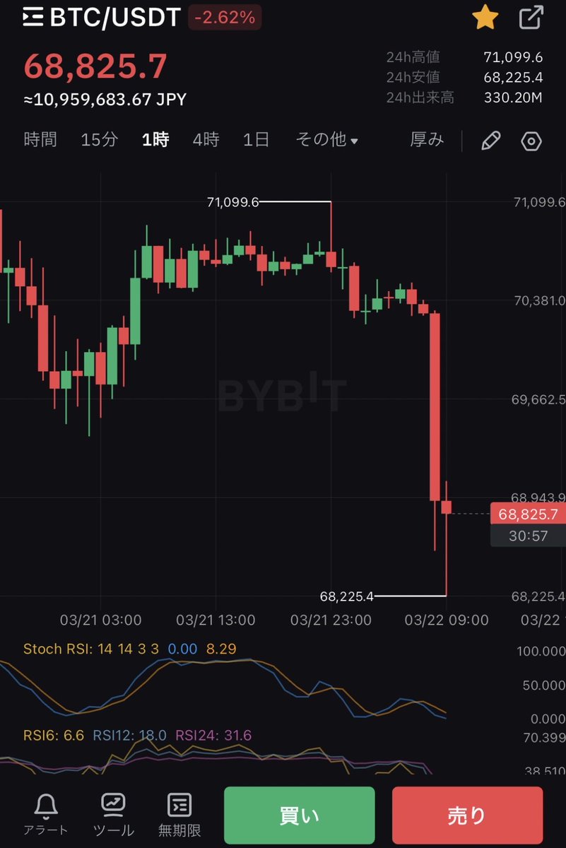 オビト観測所📈相場民の日常 tweet media