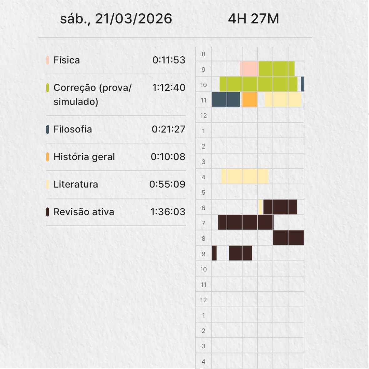 Bia | estuda e sofre 🩺🙏 tweet media