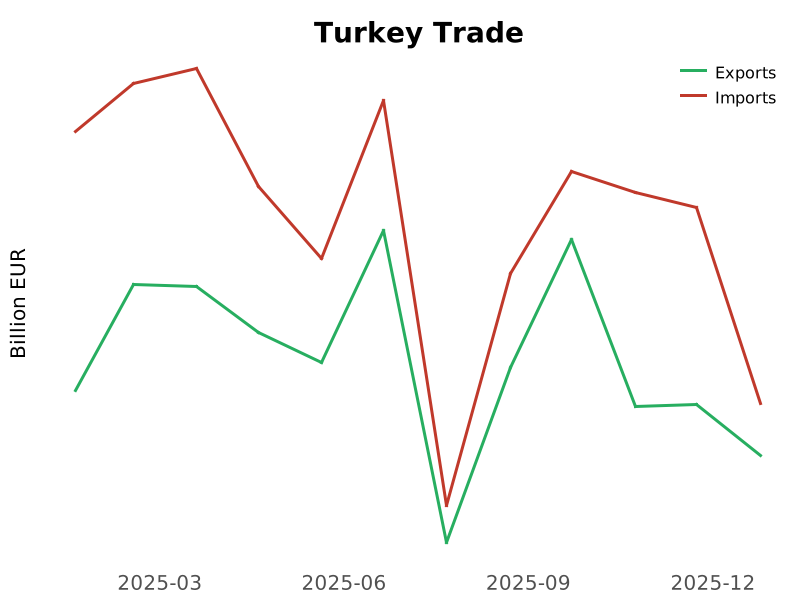 Turkey News tweet media