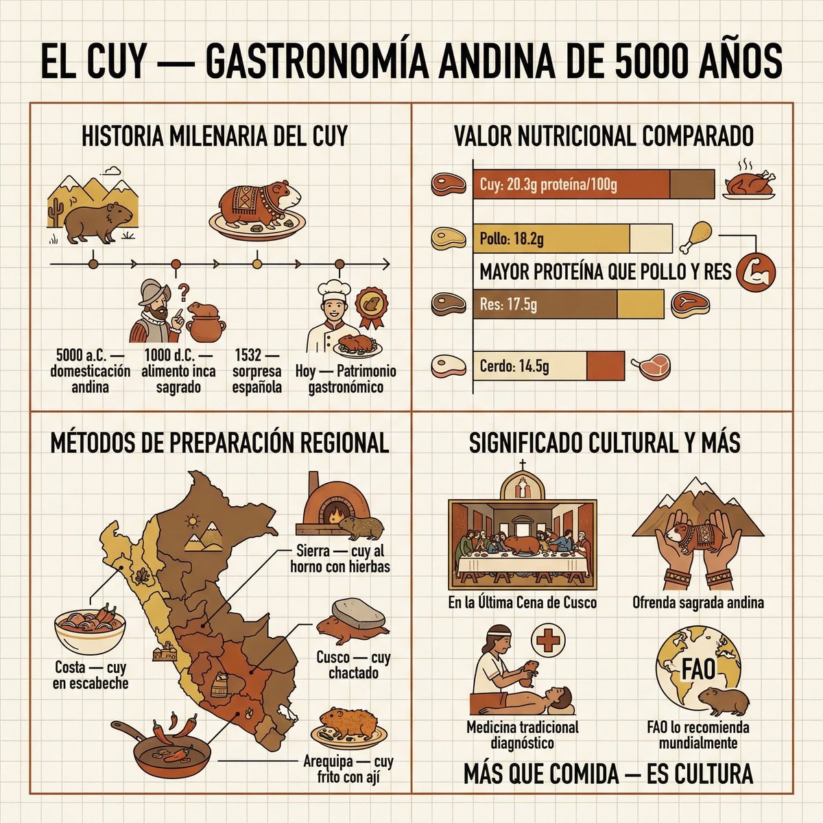 Ediciones Región. tweet media