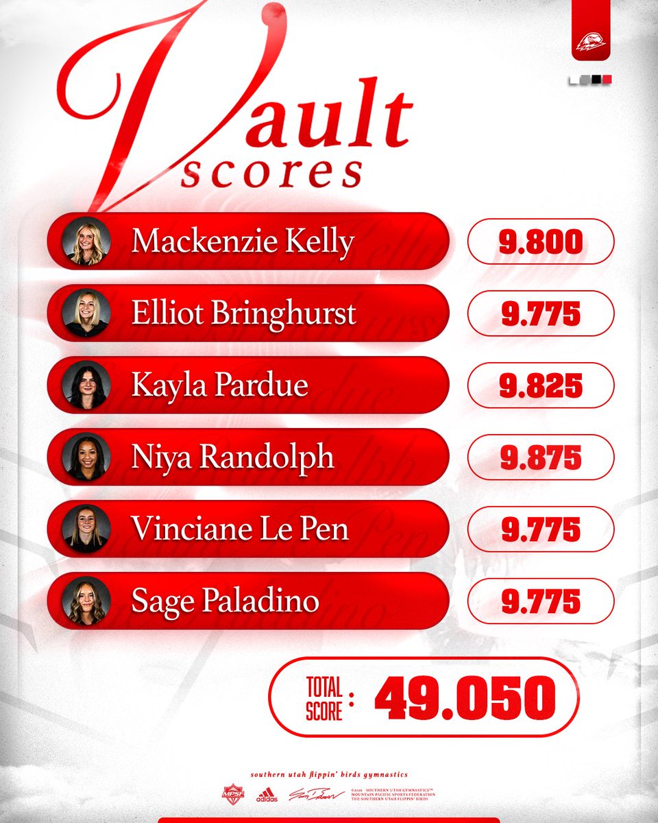 SUU Gymnastics tweet media