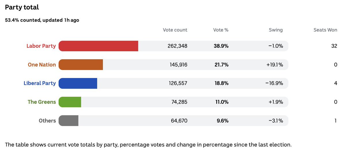 Monica Smit / Reignite Democracy tweet media