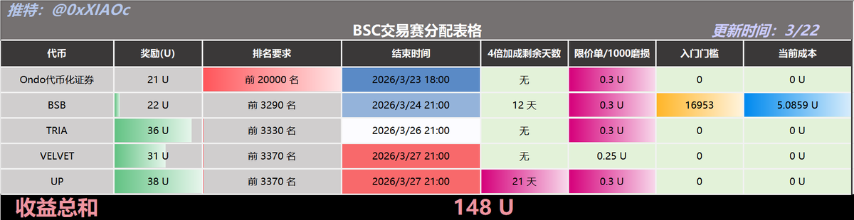 小C | 🔶BNB tweet media