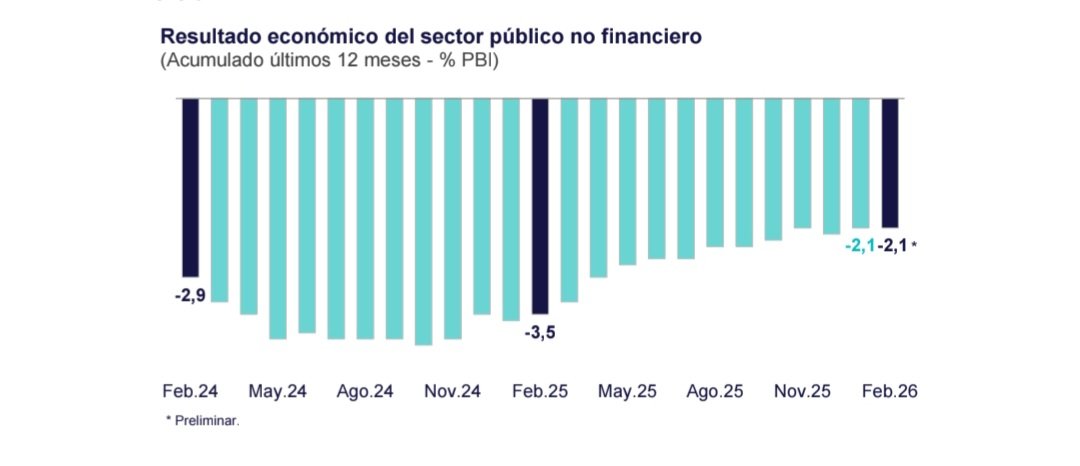 Luis Alberto Arias Minaya tweet media