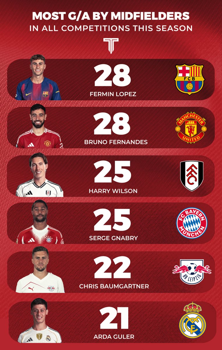 The Touchline | 𝐓 tweet media