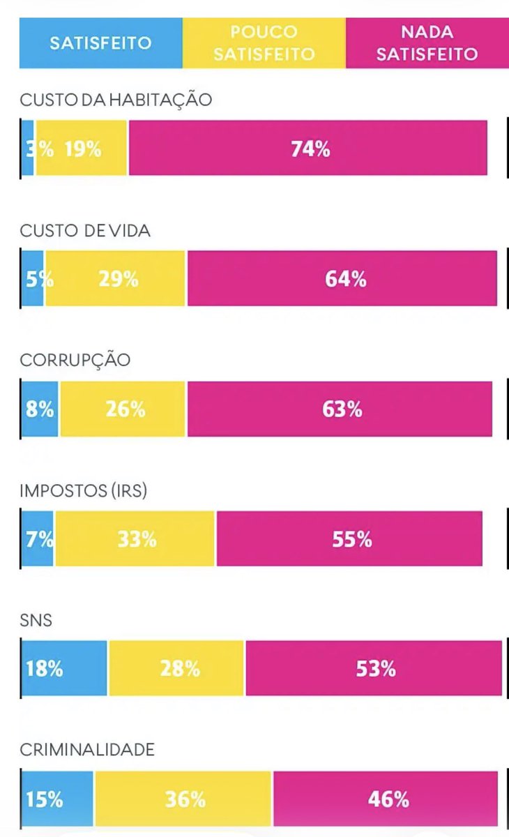 Pedro Costa tweet media