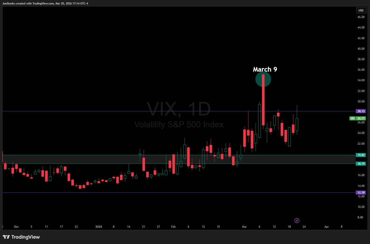 Joseph 🔮 tweet media