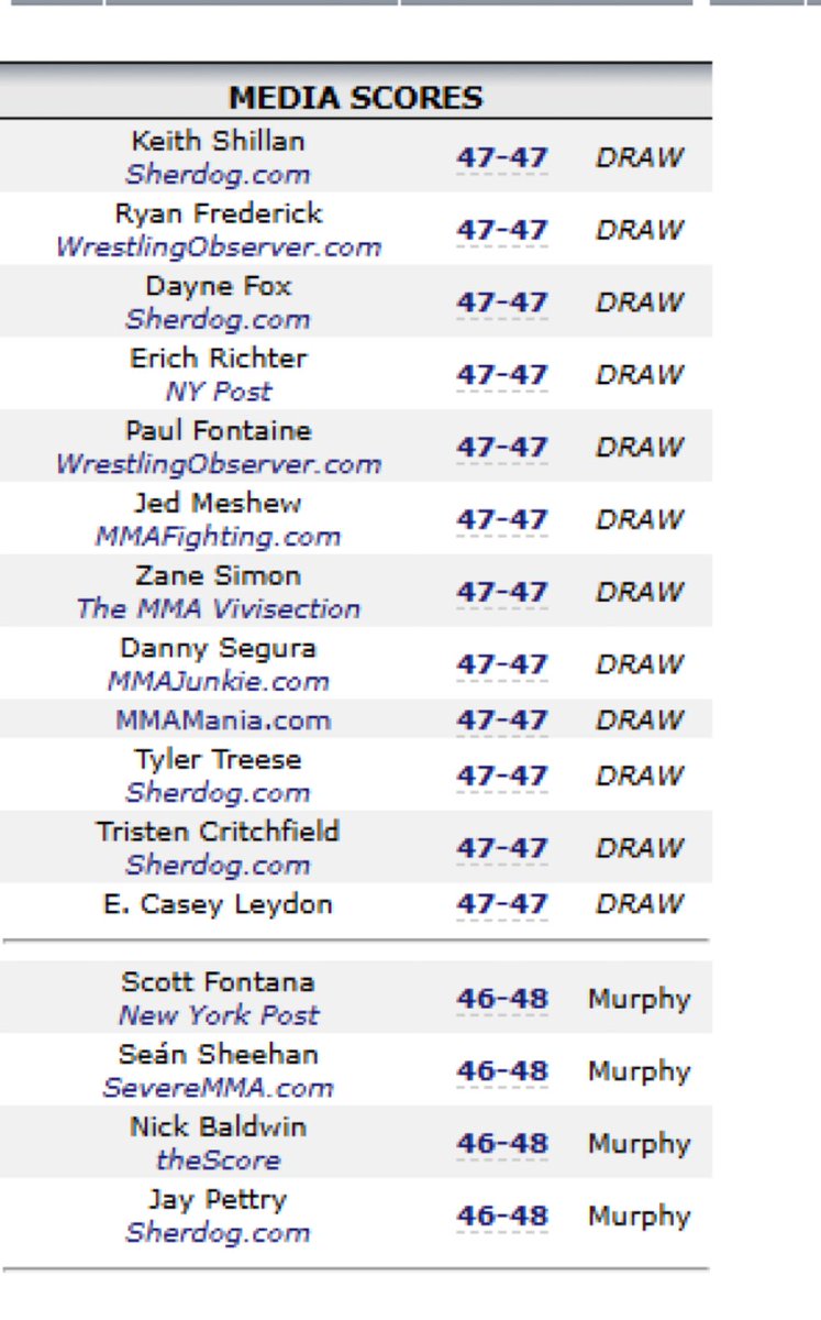 Casual MMA tweet media