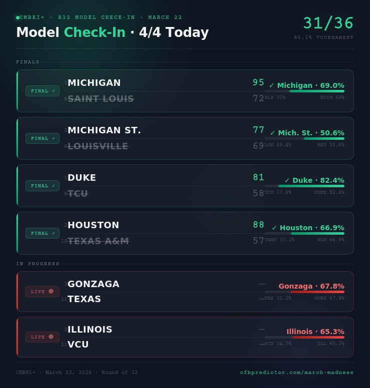 March Madness Bracket Predictor tweet media