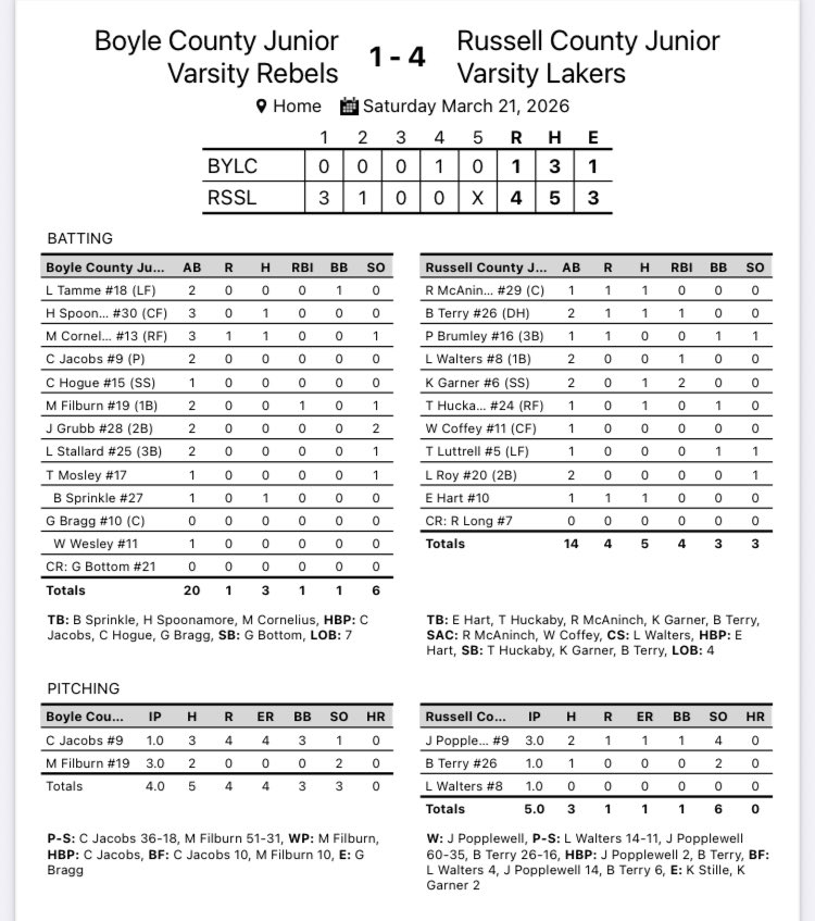 Russell Co Baseball tweet media