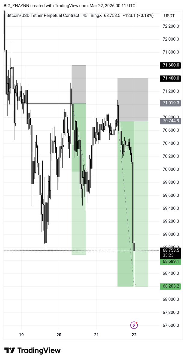 BIG ZHAYNN 🔥🚀 tweet media