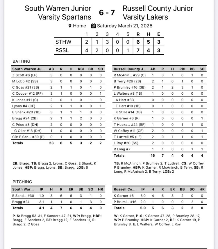 Russell Co Baseball tweet media