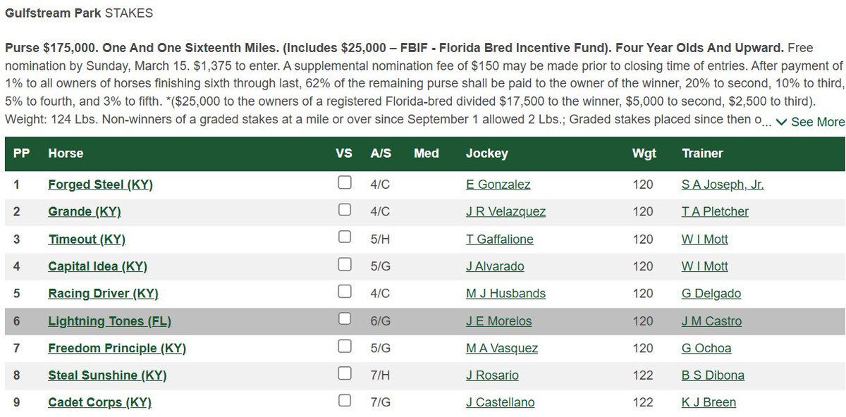 CampionPaddy's tweet photo. This field had the potential to be very salty. Came up well for LIGHTNING TONES.

Sells MONDAY 3/23 runs in a G3 SATURDAY 3/28

Doesn’t get much more “instant action” than that!!

🌐 https://t.co/XXQTaBOP2F https://t.co/p1IipwuAtg