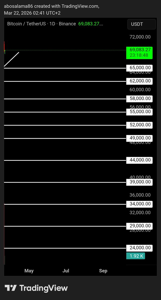 ABOSALAMA 🚀 tweet media