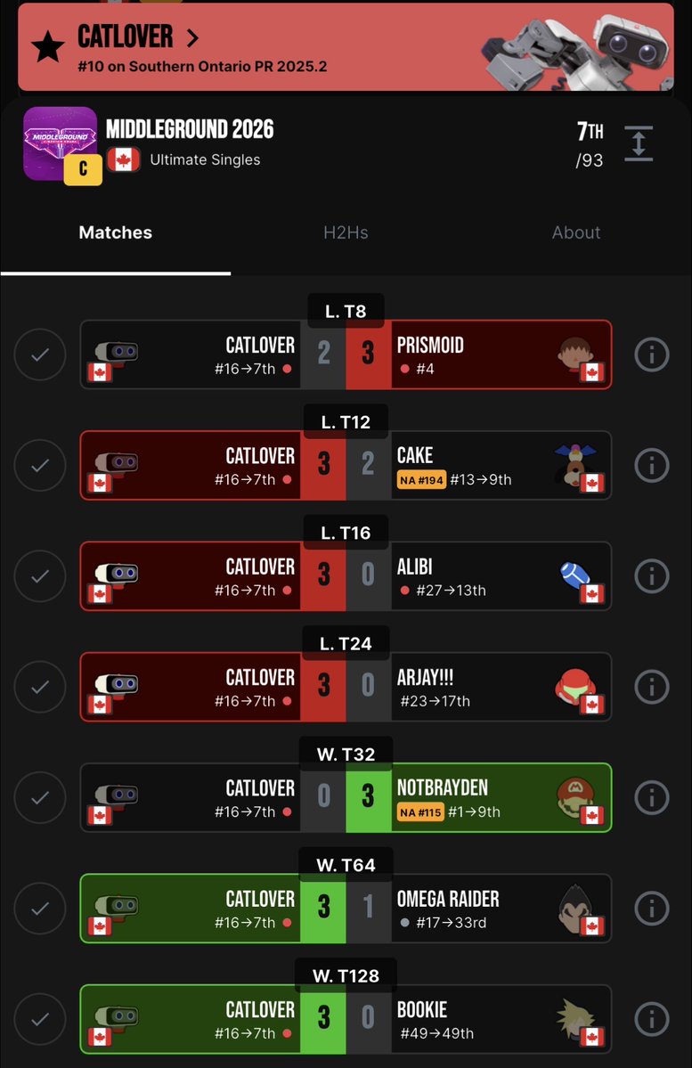 catlover tweet media