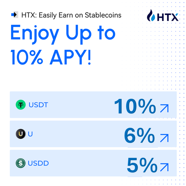 HTX_Global's tweet photo. 💤Earn Crypto While You Sleep!
Easily Earn on your Stablecoins!

🔹High Yield: 2.5% to 10% APY.  
🔹No Limits: Start from 0.1 USDT 
🔹Instant access, hourly earnings!

Get Started -> https://t.co/jyyWecf42s https://t.co/lIkOYaW0Bz