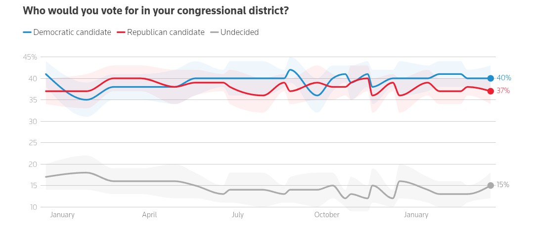 InteractivePolls tweet media