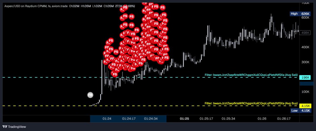 ProfitsIntern tweet media