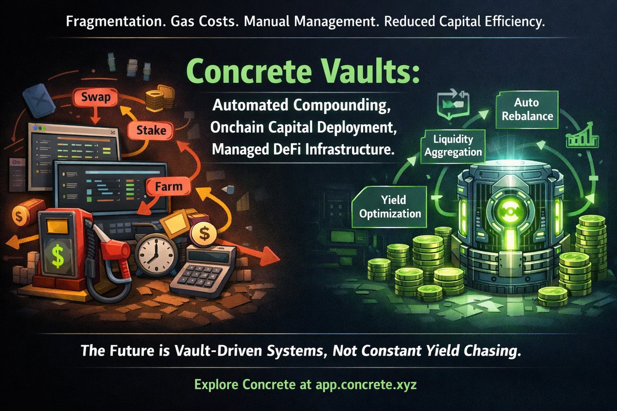 TONPAWSUP's tweet photo. DeFi fragmentation, gas costs, and manual management reduce capital efficiency. Concrete vaults fix this with automated compounding, onchain capital deployment, and managed DeFi. The future is vault-driven, not yield chasing. Explore: https://t.co/3TRFE9Gi3V @ConcreteXYZ https://t.co/wQitdR47L9