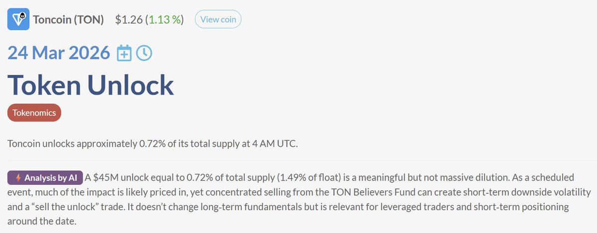 CoinMarketCal tweet media